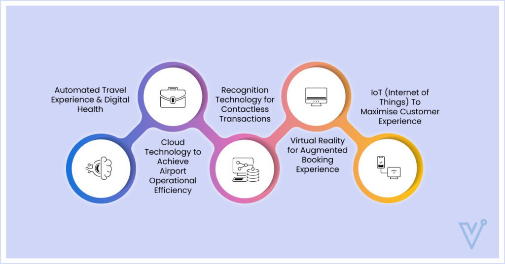 Five Leading Technology Trends in Travel Industry Today