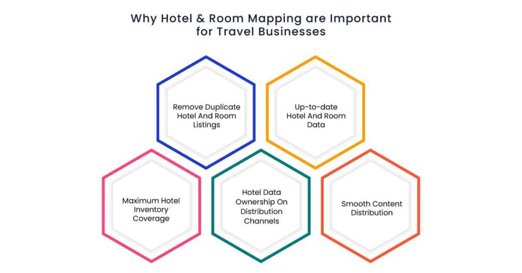 5 Reasons Why Your Travel Company Needs Hotel Mapping and Room Mapping Tools