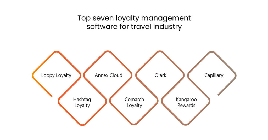 seven loyalty saas software