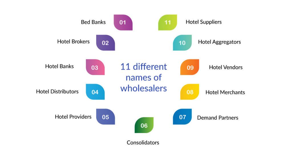 Different-terminologies-for-hotel-wholesalers-in-the-travel-industry-01