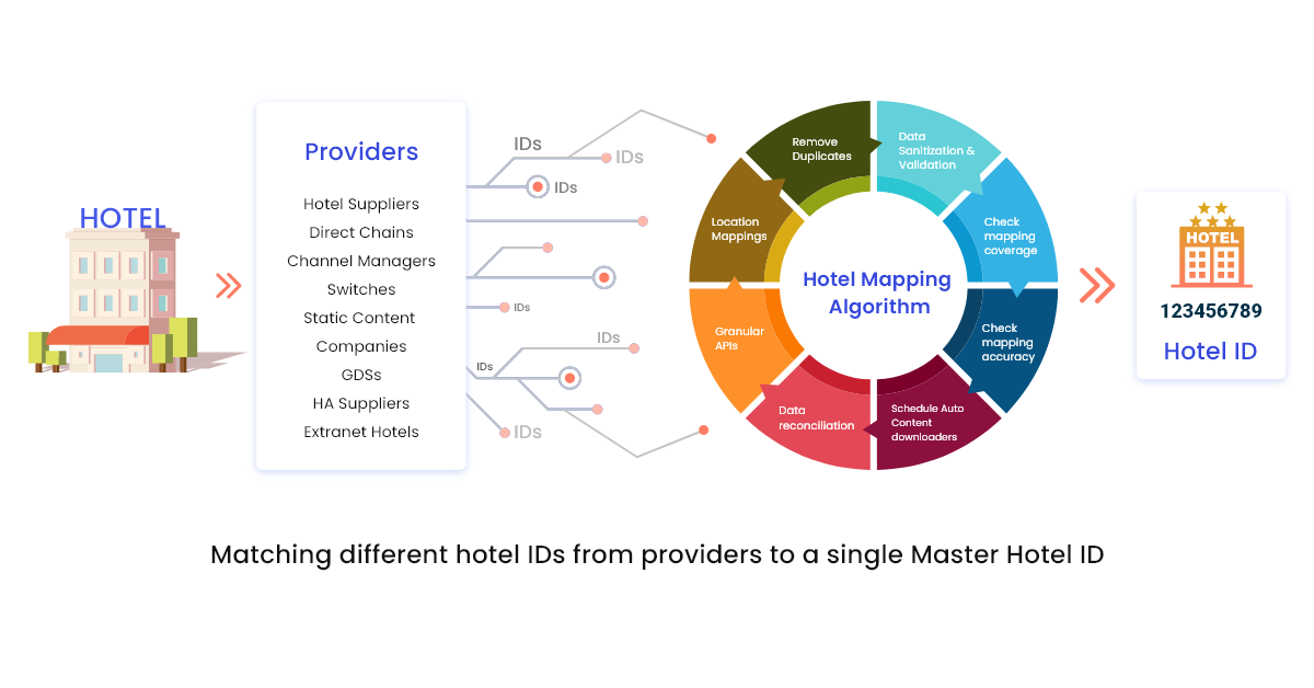 hotel mapping