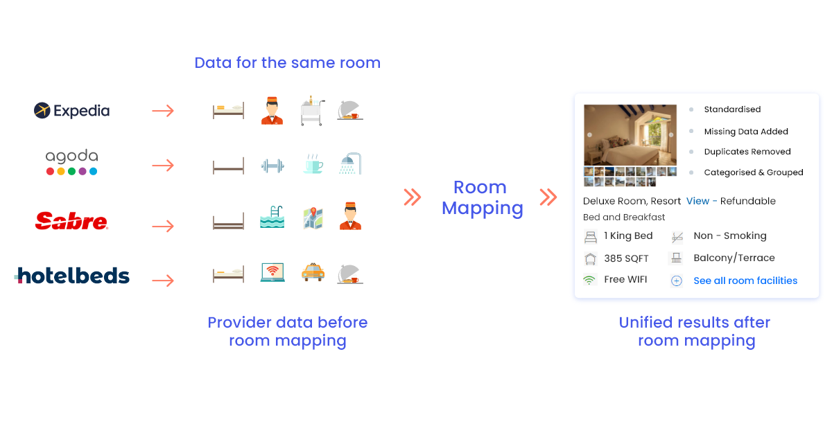 room mapping