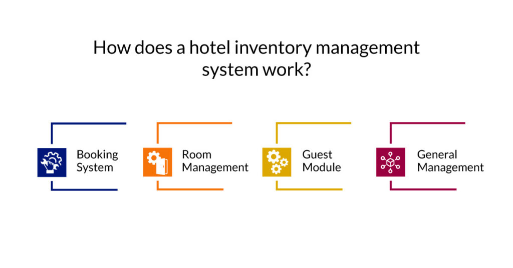 How does a hotel inventory management system work