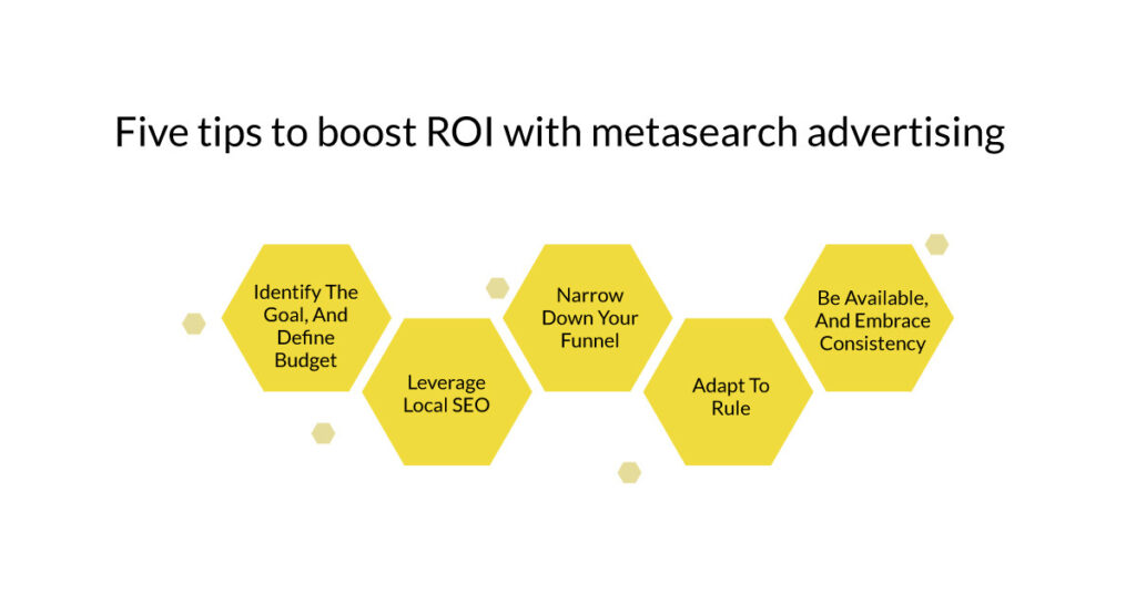 five tips to boost ROI with measearch marketing